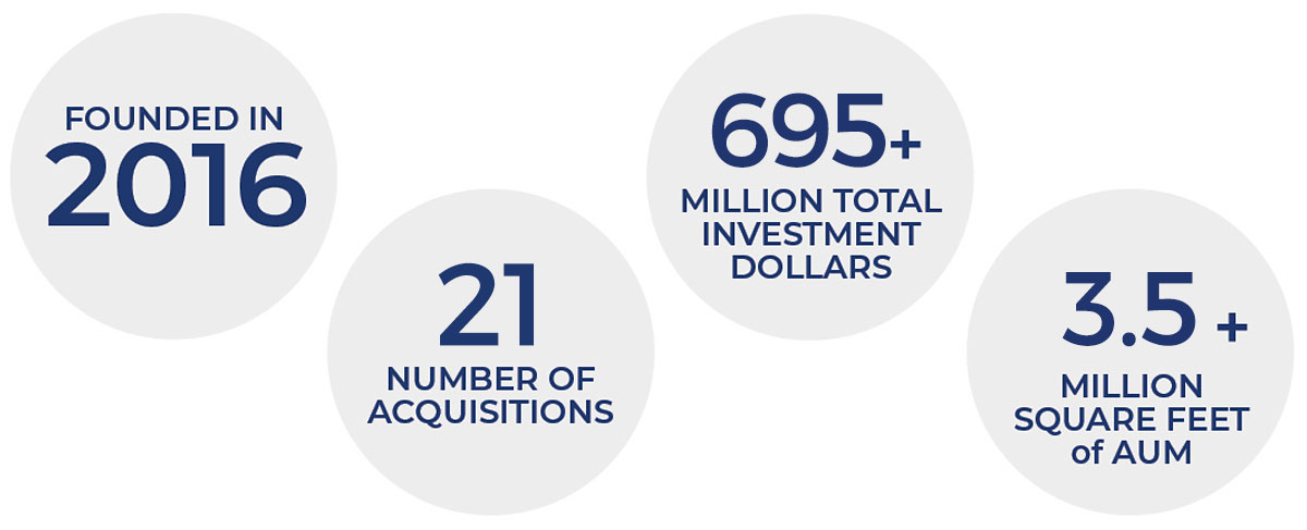 695 million real estate investments